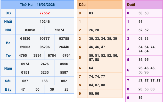 Soi Cầu MB 17-3-2026