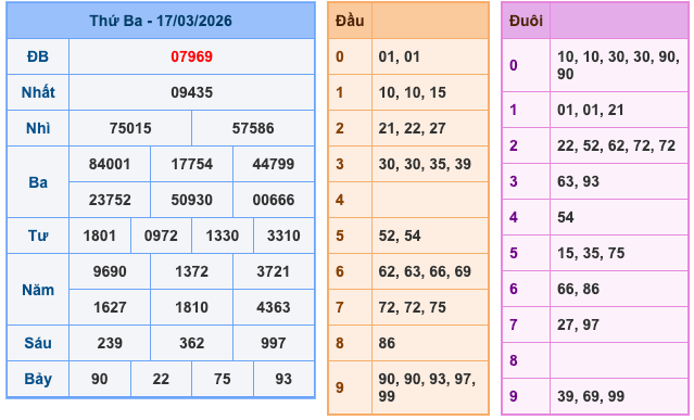 Soi Cầu MB 18-3-2026