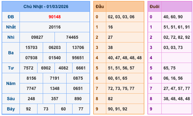 Soi Cầu MB 2-3-2026