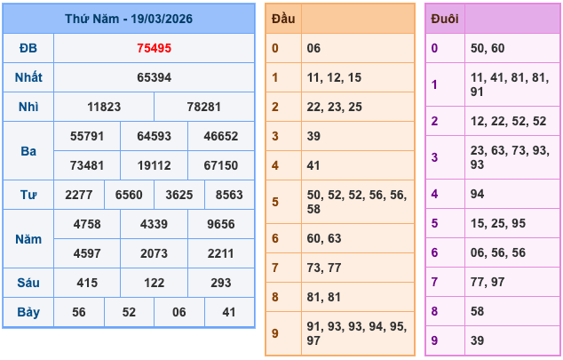 Soi Cầu MB 20-3-2026