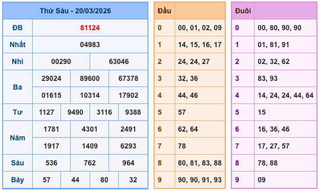 Soi Cầu MB 21-3-2026