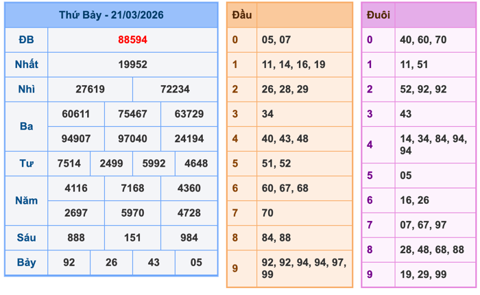 Soi Cầu MB 22-3-2026