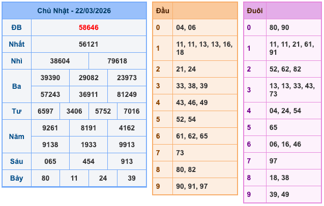 Soi Cầu MB 23-3-2026
