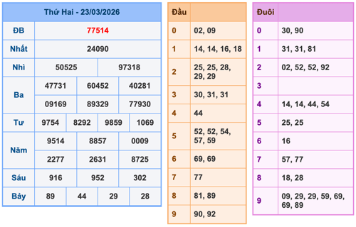 Soi Cầu MB 24-3-2026