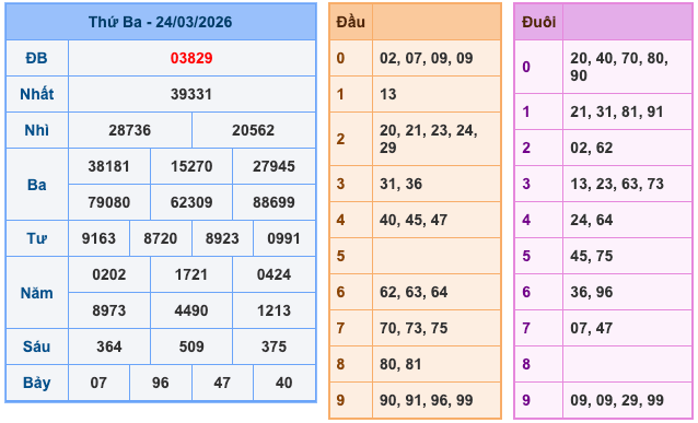 Soi Cầu MB 25-3-2026
