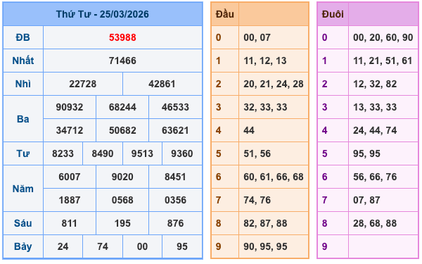 Soi Cầu MB 26-3-2026