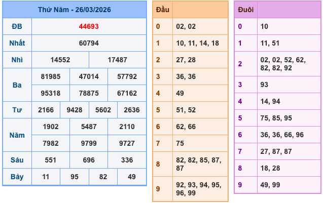 Soi Cầu MB 27-3-2026