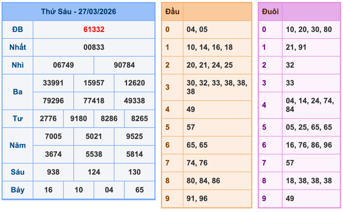 Soi Cầu MB 28-3-2026