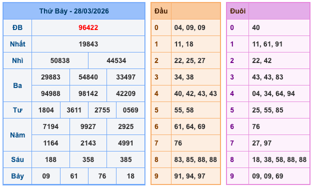 Soi Cầu MB 29-3-2026