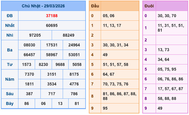 Soi Cầu MB 30-3-2026