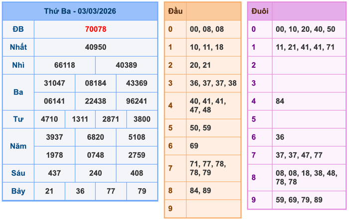 Soi Cầu MB 4-3-2026