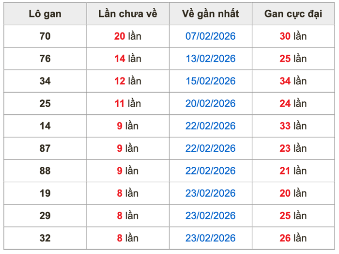 Thống kê lô gan soi cầu mb 4-3-2026