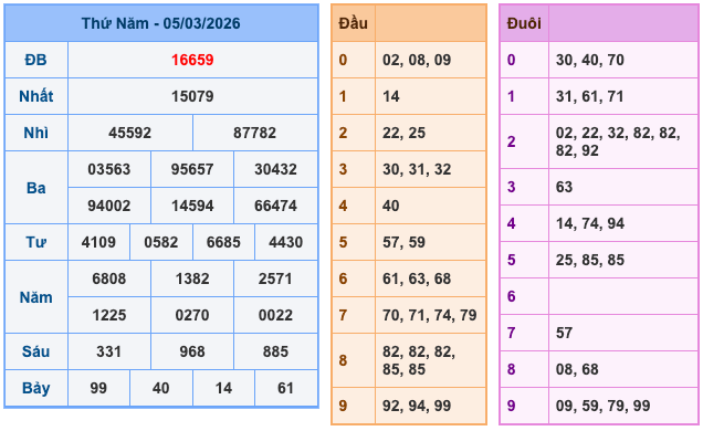 Soi Cầu MB 6-3-2026
