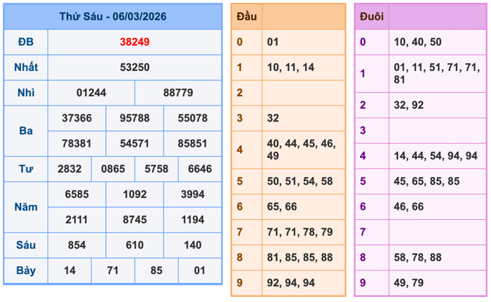 Soi Cầu MB 7-3-2026