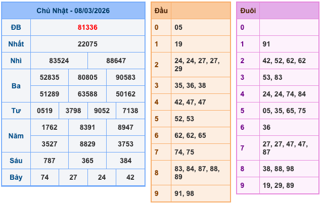 Soi Cầu MB 9-3-2026