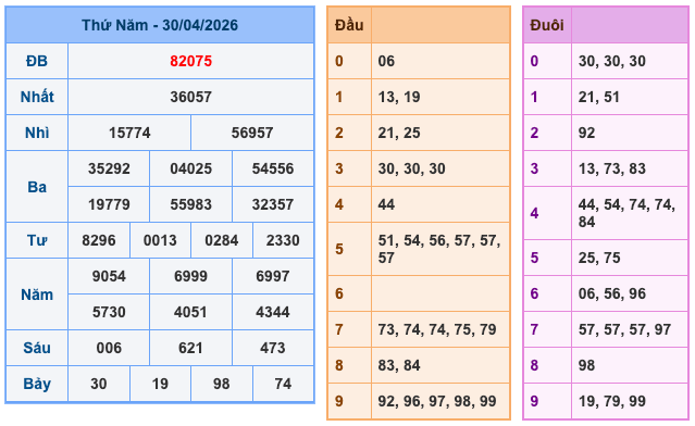 Soi Cầu MB 1-5-2026