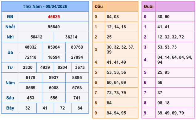 Soi Cầu MB 10-4-2026