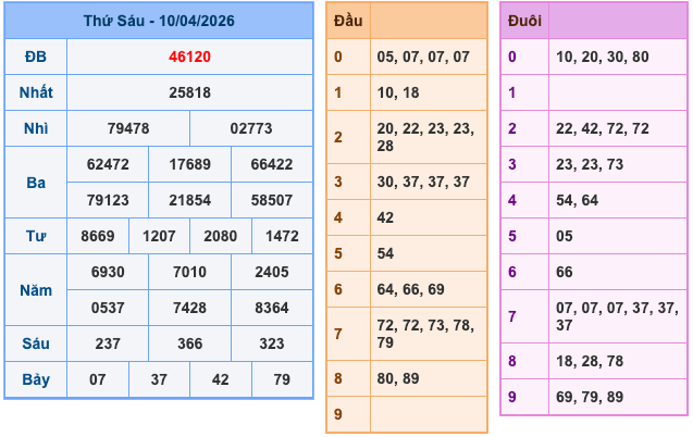 Soi Cầu MB 11-4-2026