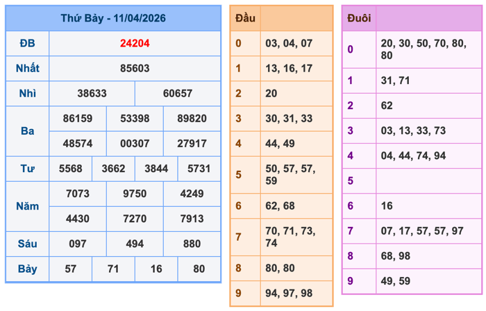 Soi Cầu MB 12-4-2026