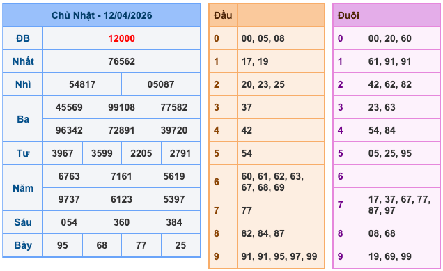 Soi Cầu MB 13-4-2026