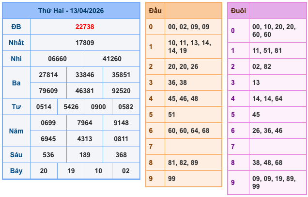 Soi Cầu MB 14-4-2026