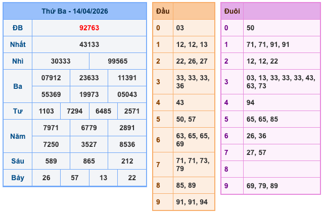 Soi Cầu MB 15-4-2026