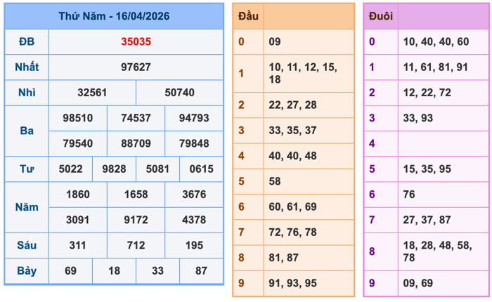 Soi Cầu MB 17-4-2026