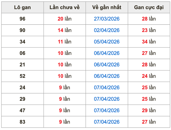 Thống kê lô gan soi cầu mb 17-4-2026