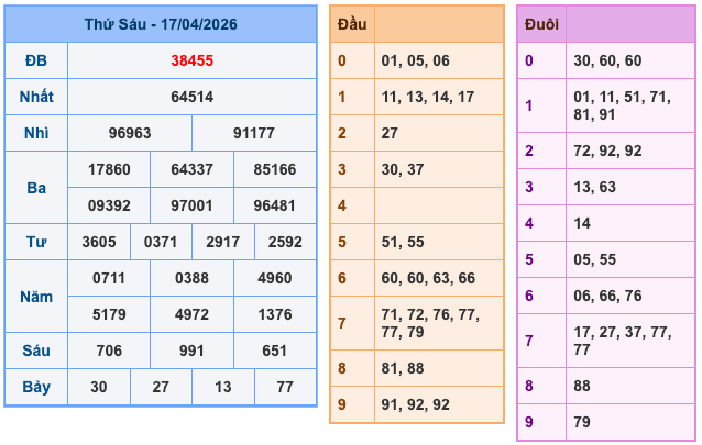 Soi Cầu MB 18-4-2026