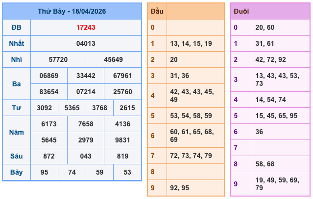 Soi Cầu MB 19-4-2026