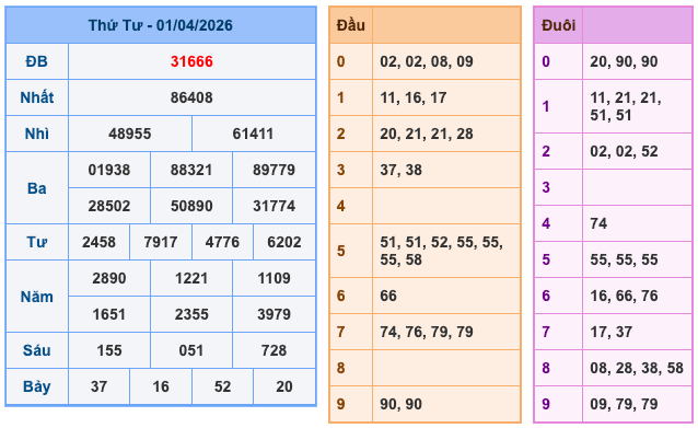 Soi Cầu MB 2-4-2026