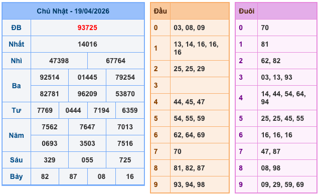 Soi Cầu MB 20-4-2026