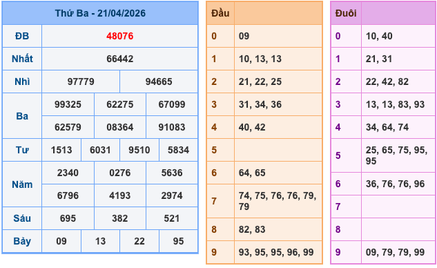 Soi Cầu MB 22-4-2026