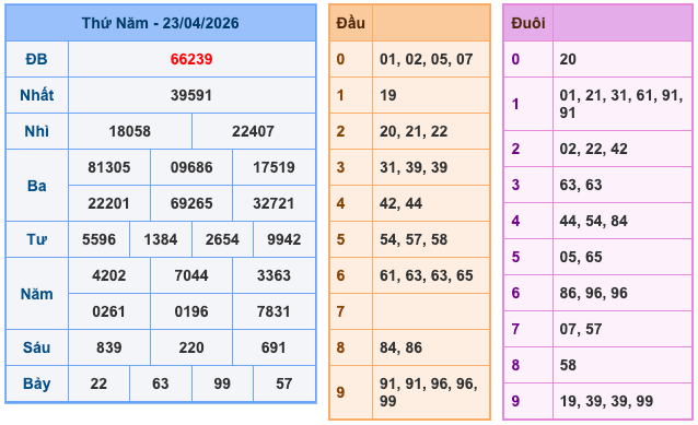 Soi Cầu MB 24-4-2026