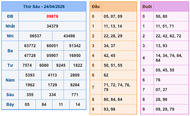 Soi Cầu MB 25-4-2026