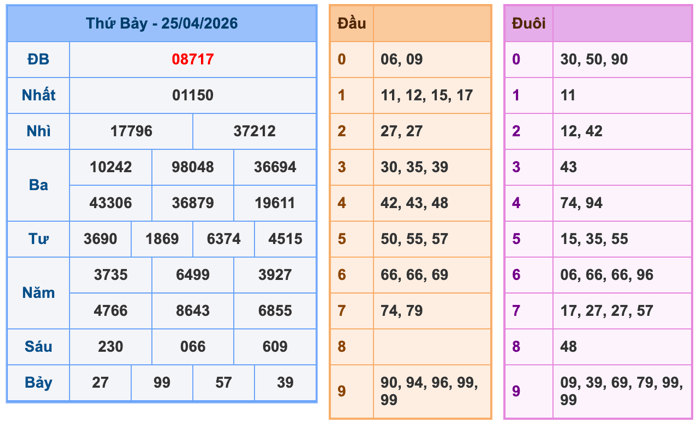 Soi Cầu MB 26-4-2026