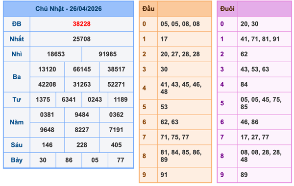 Soi Cầu MB 27-4-2026