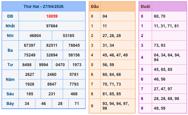 Soi Cầu MB 28-4-2026
