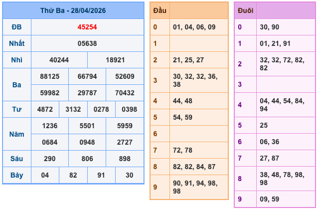 Soi Cầu MB 29-4-2026