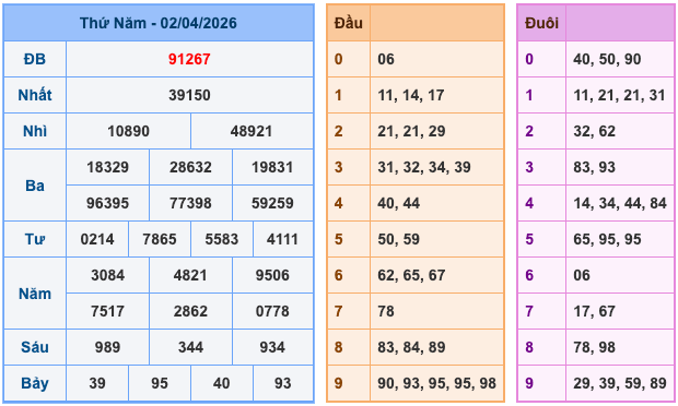Soi Cầu MB 3-4-2026