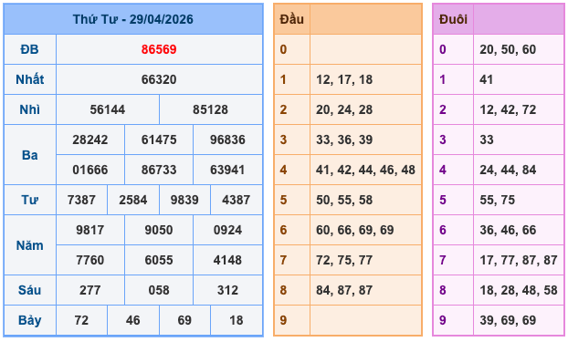 Soi Cầu MB 30-4-2026