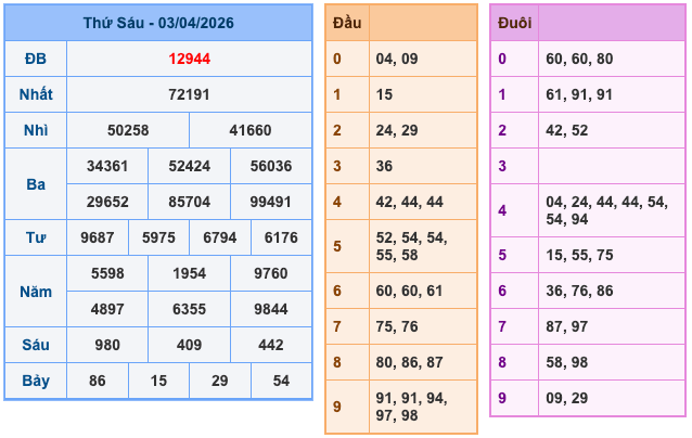Soi Cầu MB 4-4-2026