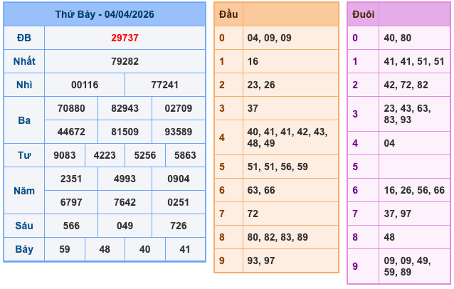 Soi Cầu MB 5-4-2026