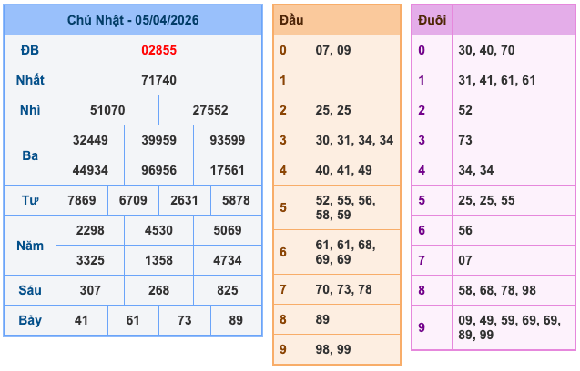 Soi Cầu MB 6-4-2026