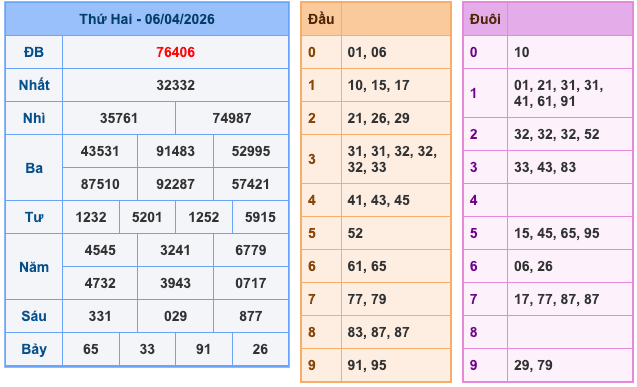 Soi Cầu MB 7-4-2026