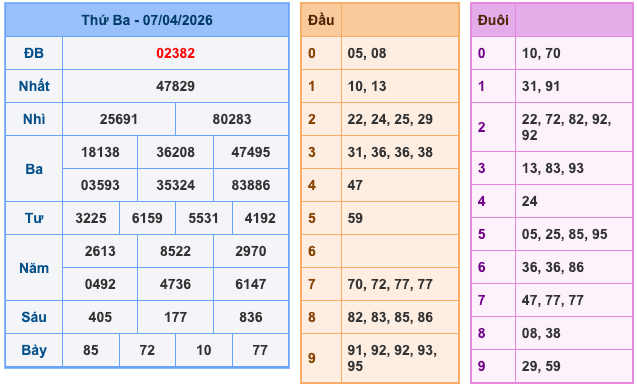 Soi Cầu MB 8-4-2026