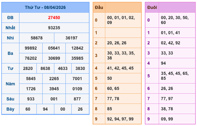 Soi Cầu MB 9-4-2026