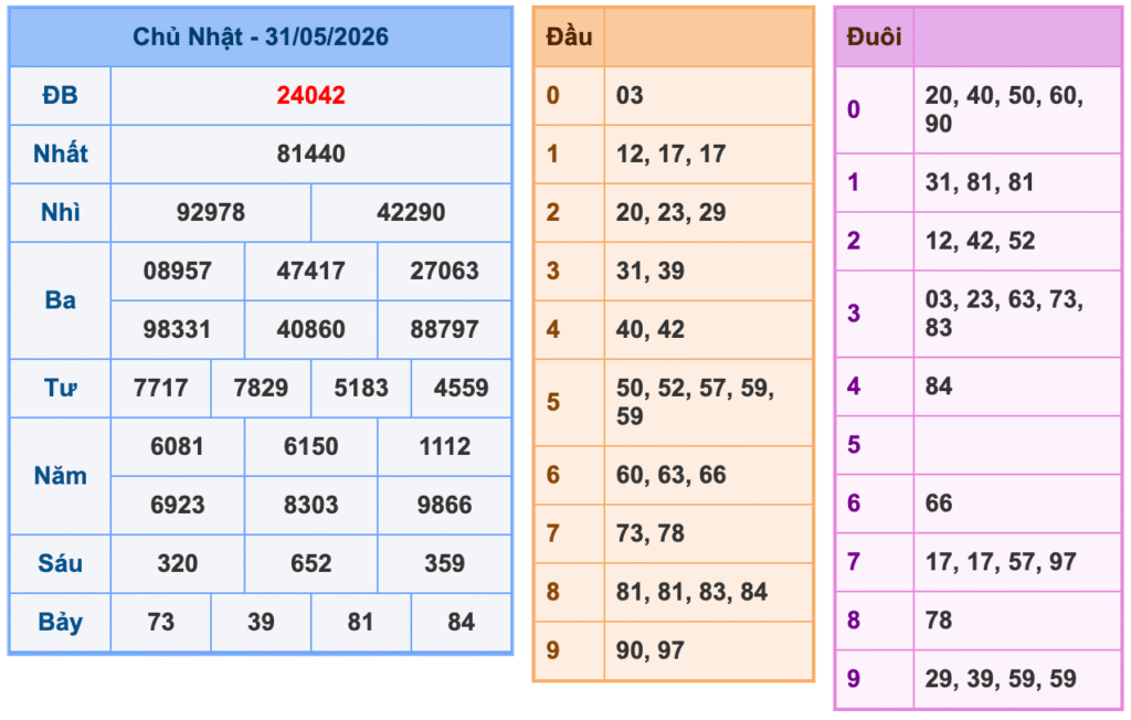Soi Cầu MB 1-6-2026