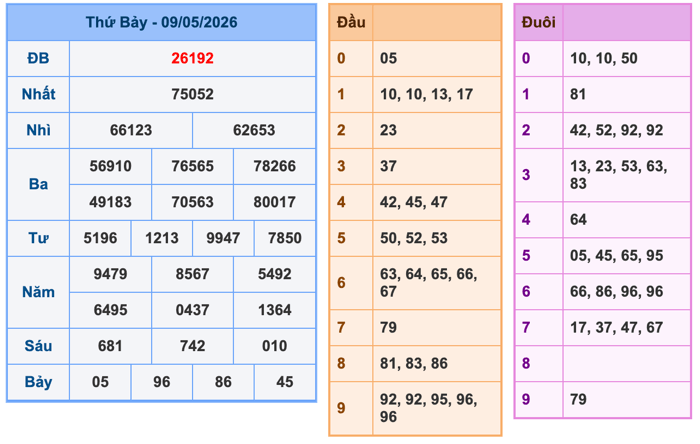 Soi Cầu MB 10-5-2026