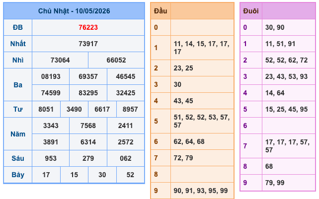 Soi Cầu MB 11-5-2026